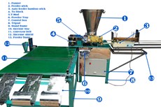  Large Incense Machine with stoper, cut leg and conveyor - BCT-07S